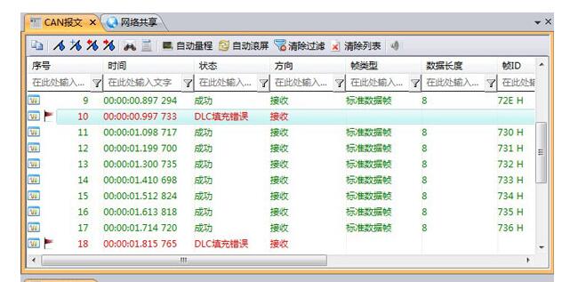 一文匯總CAN總線專家現(xiàn)場(chǎng)快速定位問題秘籍