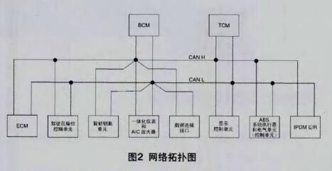 天籟CAN總線故障_三大天籟轎車常見故障盤點(diǎn)