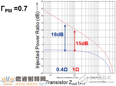 一文帶你深入了解先進(jìn)的矢量有源諧波負(fù)載牽引測試技術(shù)