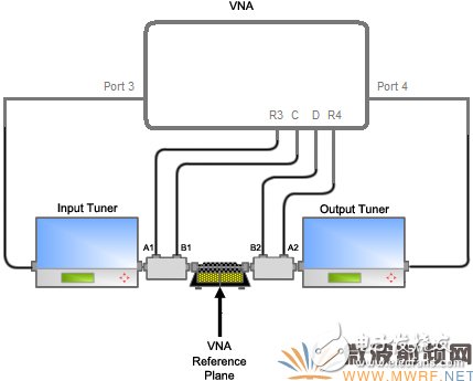 一文帶你深入了解先進(jìn)的矢量有源諧波負(fù)載牽引測試技術(shù)