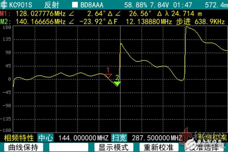 讓我來告訴你！如何正確測量天線的阻抗