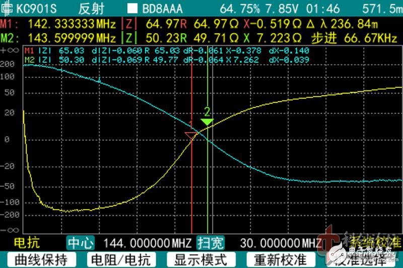 讓我來告訴你！如何正確測量天線的阻抗