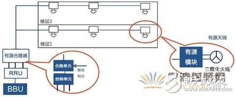 TD-LTE 發(fā)展中天線的創(chuàng)新與應(yīng)用講解