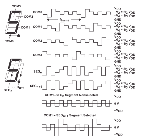 如何使用兩個(gè)MSP430S增強(qiáng)大型LCD的線段