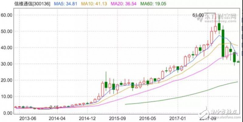 匯頂科技/信維通信勢(shì)頭正好，積極進(jìn)軍3D攝像頭行業(yè)
