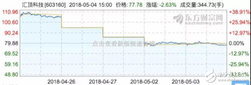 匯頂科技/信維通信勢(shì)頭正好，積極進(jìn)軍3D攝像頭行業(yè)