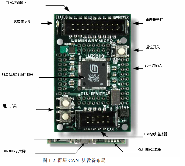 LM3S8962評估板的概述和USB,LED設(shè)備和外圍設(shè)備的詳細資料概述