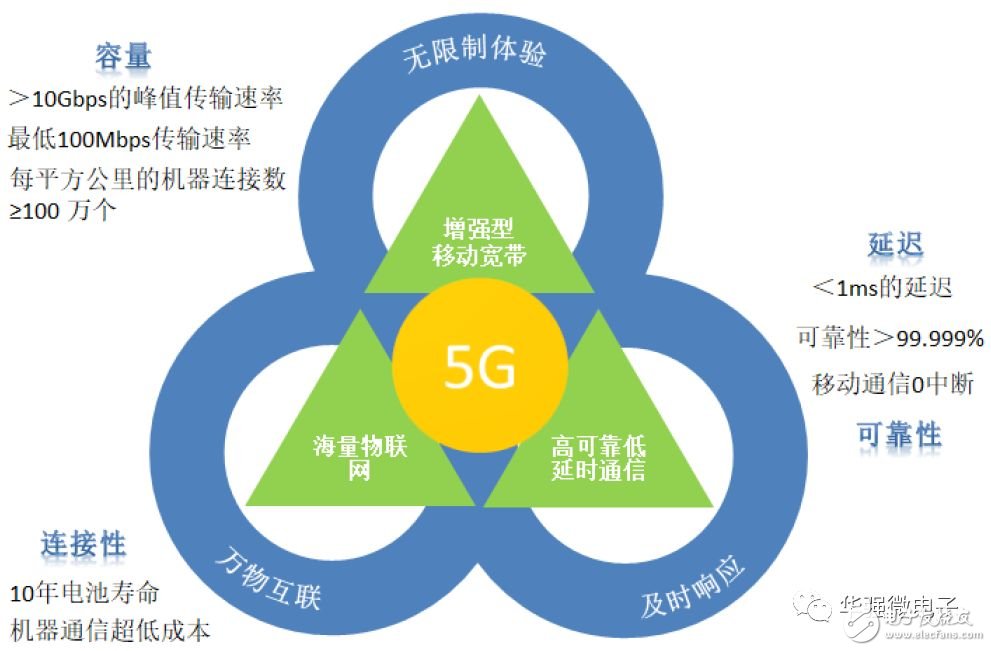 5G是將改變社會(huì)生活的通用技術(shù)，天線數(shù)量將增加貫穿5G進(jìn)程