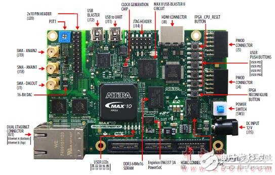 Altera? MAX? 10 FPGA介紹（特性、優(yōu)勢、電路圖）