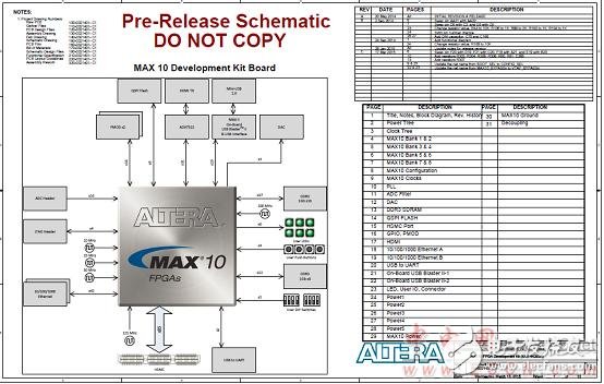 Altera? MAX? 10 FPGA介紹（特性、優(yōu)勢、電路圖）