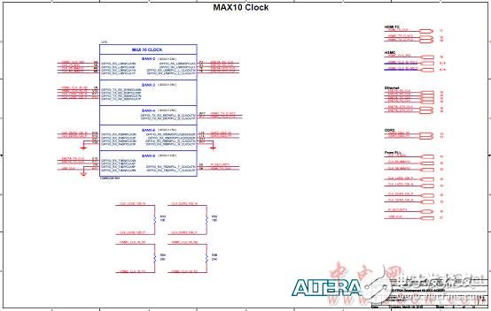 Altera? MAX? 10 FPGA介紹（特性、優(yōu)勢、電路圖）
