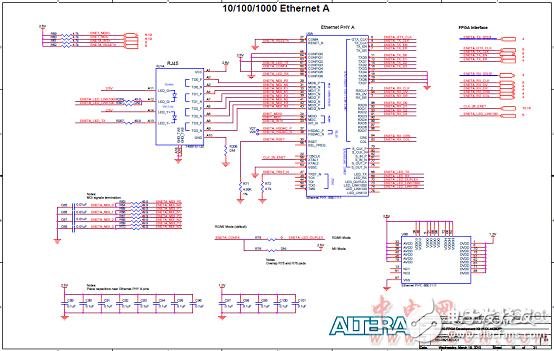 Altera? MAX? 10 FPGA介紹（特性、優(yōu)勢、電路圖）