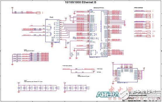 Altera? MAX? 10 FPGA介紹（特性、優(yōu)勢、電路圖）