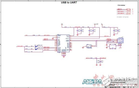 Altera? MAX? 10 FPGA介紹（特性、優(yōu)勢、電路圖）