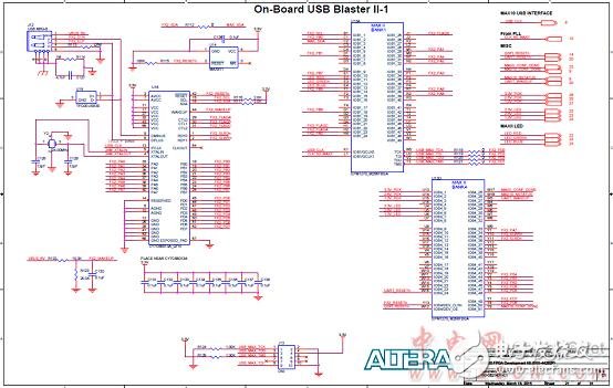 Altera? MAX? 10 FPGA介紹（特性、優(yōu)勢、電路圖）