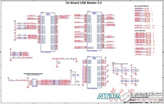 Altera? MAX? 10 FPGA介紹（特性、優(yōu)勢、電路圖）