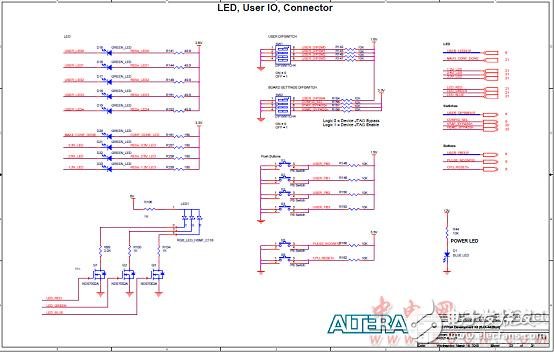 Altera? MAX? 10 FPGA介紹（特性、優(yōu)勢、電路圖）
