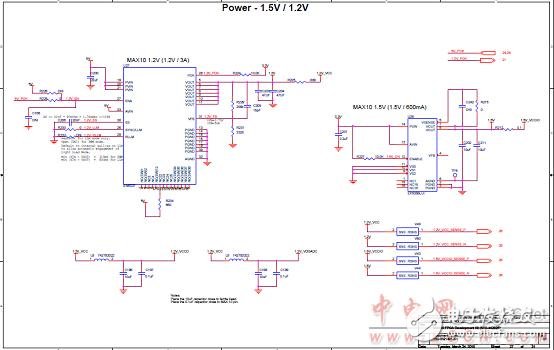 Altera? MAX? 10 FPGA介紹（特性、優(yōu)勢、電路圖）