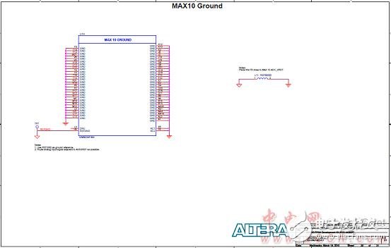 Altera? MAX? 10 FPGA介紹（特性、優(yōu)勢、電路圖）