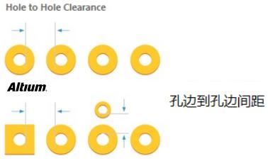 PCB設(shè)計中安全距離的規(guī)則注意事項