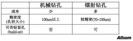 PCB設(shè)計成敗的應(yīng)該要注意的問題