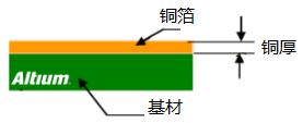 PCB設(shè)計中安全距離的規(guī)則注意事項