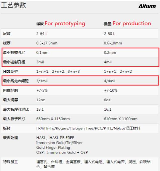 PCB設(shè)計成敗的應(yīng)該要注意的問題