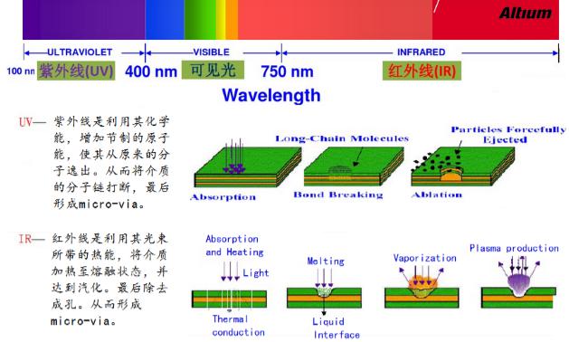 PCB設(shè)計成敗的應(yīng)該要注意的問題