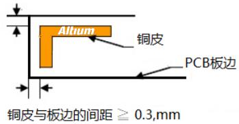 PCB設(shè)計中安全距離的規(guī)則注意事項