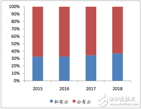 阿里、華為和騰訊為例，梳理中國(guó)特色的云計(jì)算的現(xiàn)狀與未來(lái)