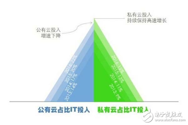 阿里、華為和騰訊為例，梳理中國(guó)特色的云計(jì)算的現(xiàn)狀與未來(lái)