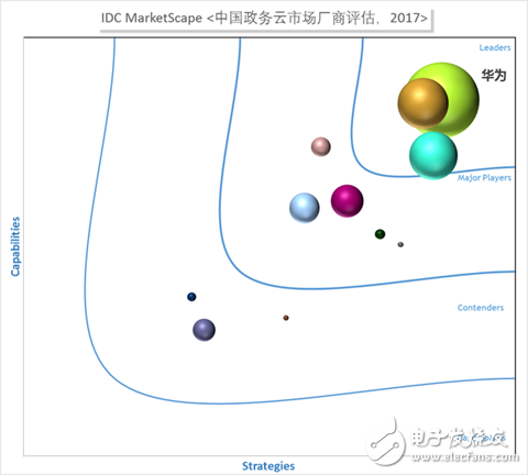 阿里、華為和騰訊為例，梳理中國(guó)特色的云計(jì)算的現(xiàn)狀與未來(lái)