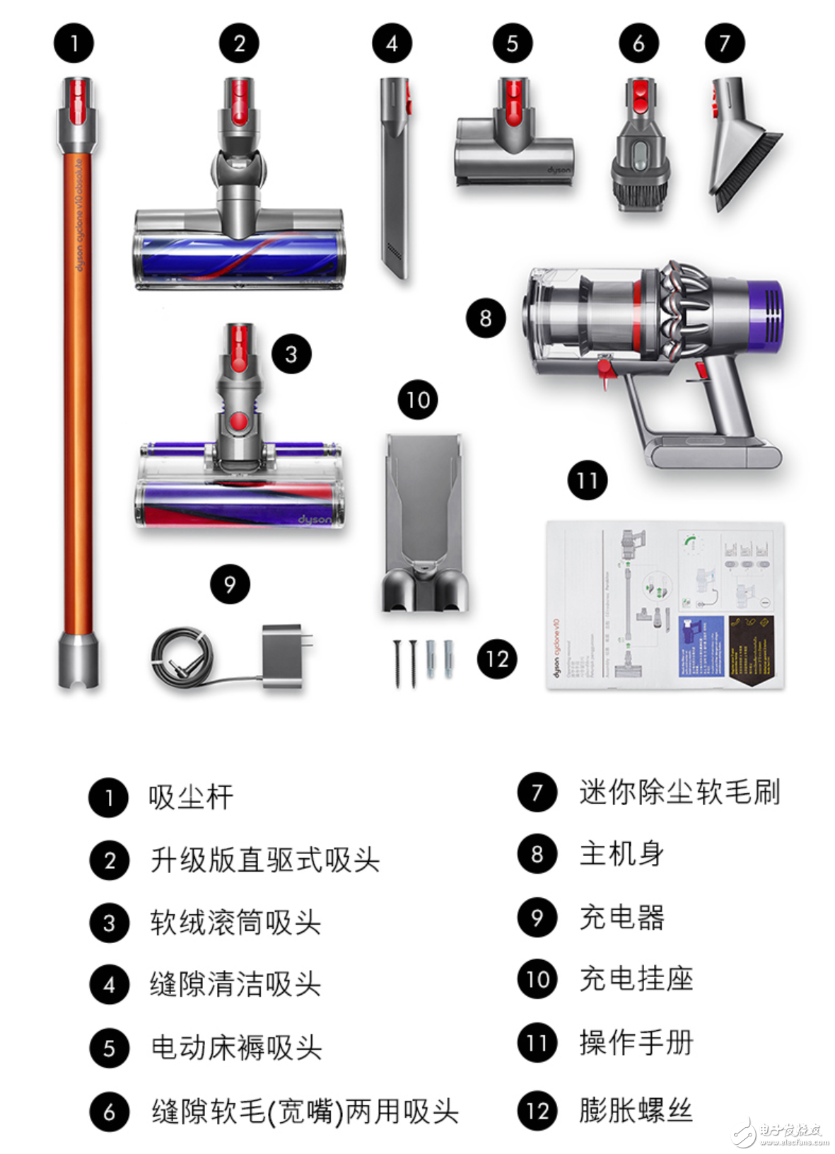戴森 Cyclone V10 無(wú)繩吸塵器體驗(yàn)：顏值、性能還有續(xù)航全面升級(jí)