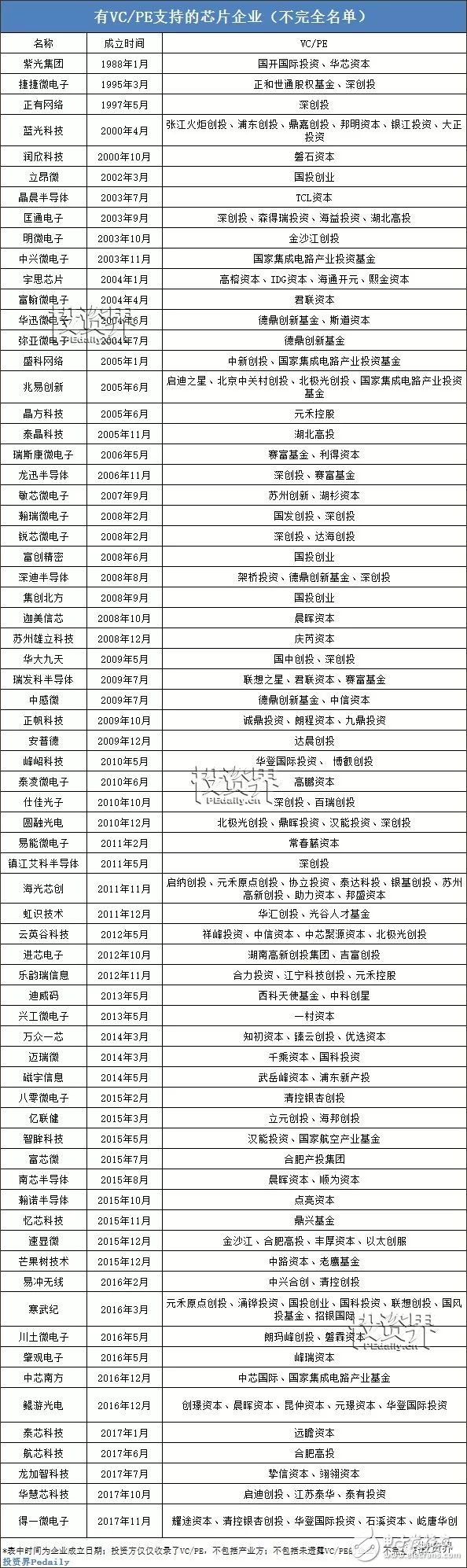 中興驚情30天后，芯片行業(yè)靠“VC”補得過來嗎？