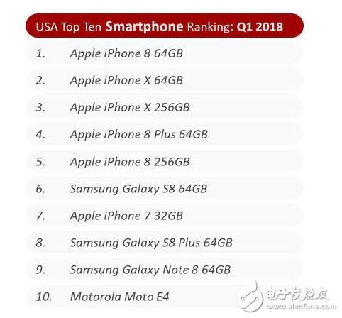 第1 季 iPhone 銷量同比成長 16%，創(chuàng)下蘋果的新紀(jì)錄