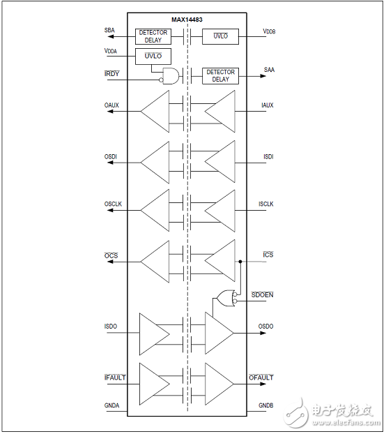 MAX14483優(yōu)勢和特性/應用電路_評估板MAX14483 EVK電路圖及PCB設(shè)計圖