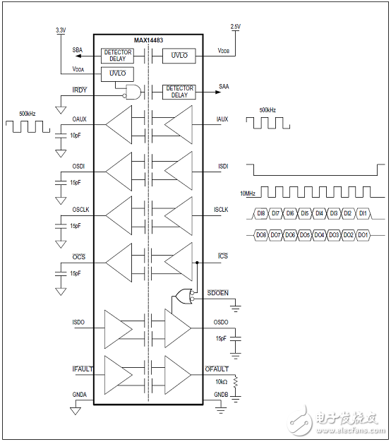 MAX14483優(yōu)勢和特性/應用電路_評估板MAX14483 EVK電路圖及PCB設(shè)計圖