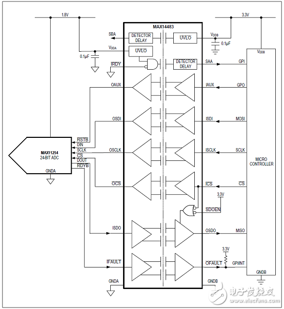 MAX14483優(yōu)勢和特性/應用電路_評估板MAX14483 EVK電路圖及PCB設(shè)計圖