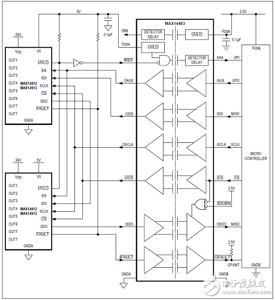 MAX14483優(yōu)勢和特性/應用電路_評估板MAX14483 EVK電路圖及PCB設(shè)計圖