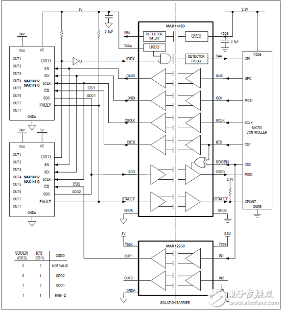 MAX14483優(yōu)勢和特性/應用電路_評估板MAX14483 EVK電路圖及PCB設(shè)計圖