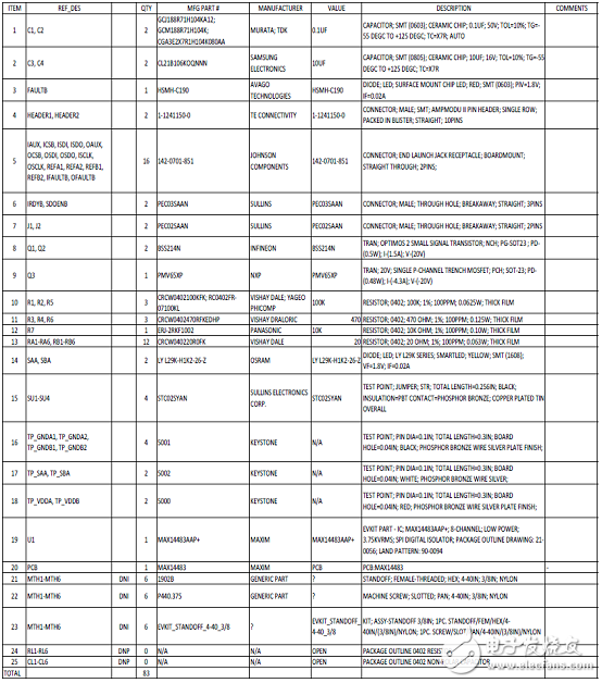 MAX14483優(yōu)勢和特性/應用電路_評估板MAX14483 EVK電路圖及PCB設(shè)計圖