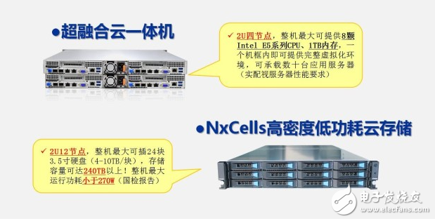 瑞馳打破IDC困局，實現(xiàn)運營商利潤最大化！