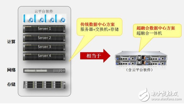 瑞馳打破IDC困局，實現(xiàn)運營商利潤最大化！