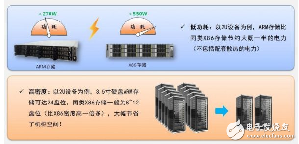 瑞馳打破IDC困局，實現(xiàn)運營商利潤最大化！
