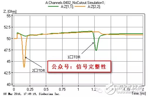 一文教會你AC耦合電容組裝結(jié)構(gòu)的優(yōu)化