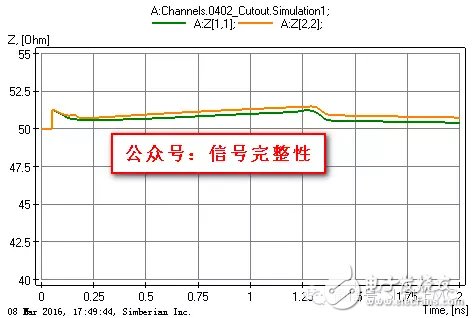 一文教會你AC耦合電容組裝結(jié)構(gòu)的優(yōu)化
