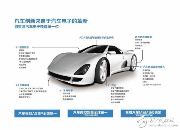 智能汽車作為移動的物聯(lián)網(wǎng)載體，被認(rèn)為是下一輪變革主要驅(qū)動力