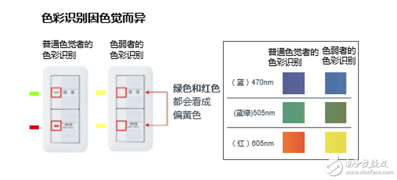 全新無銀高亮度紅色LED，大幅度的提高了汽車燈具使用的可靠性