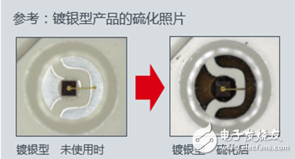 全新無銀高亮度紅色LED，大幅度的提高了汽車燈具使用的可靠性
