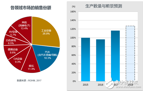 全新無銀高亮度紅色LED，大幅度的提高了汽車燈具使用的可靠性